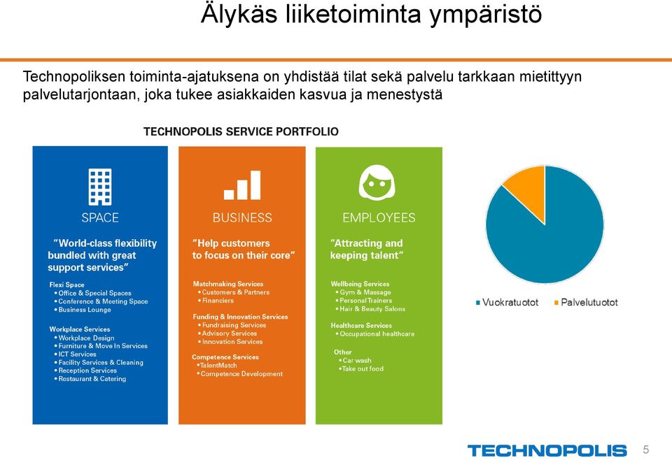 yhdistää tilat sekä palvelu tarkkaan