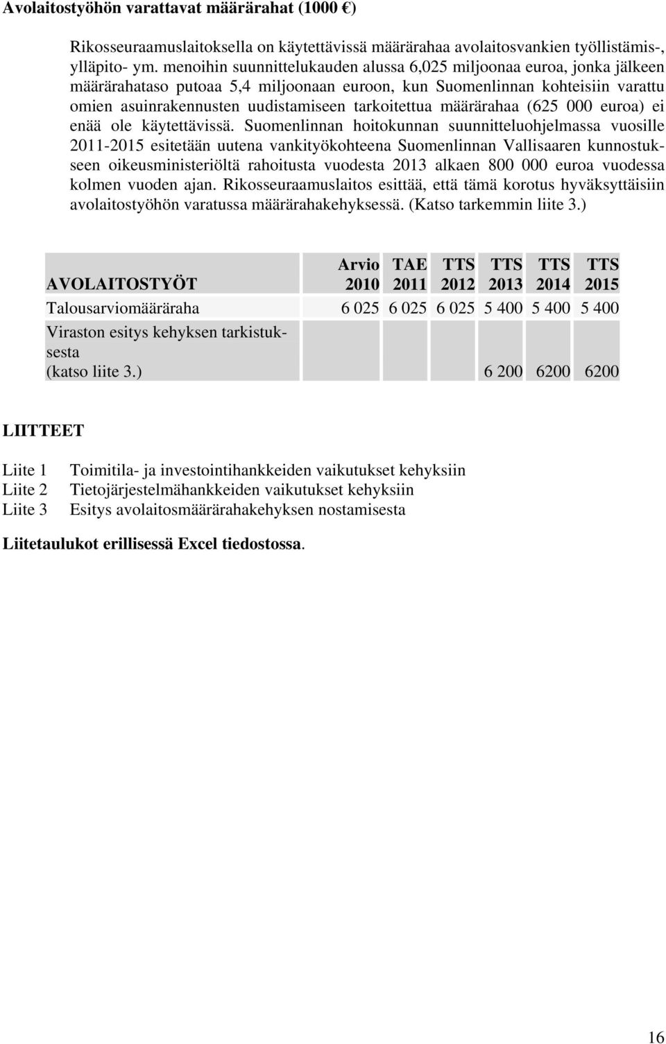 tarkoitettua määrärahaa (625 000 euroa) ei enää ole käytettävissä.