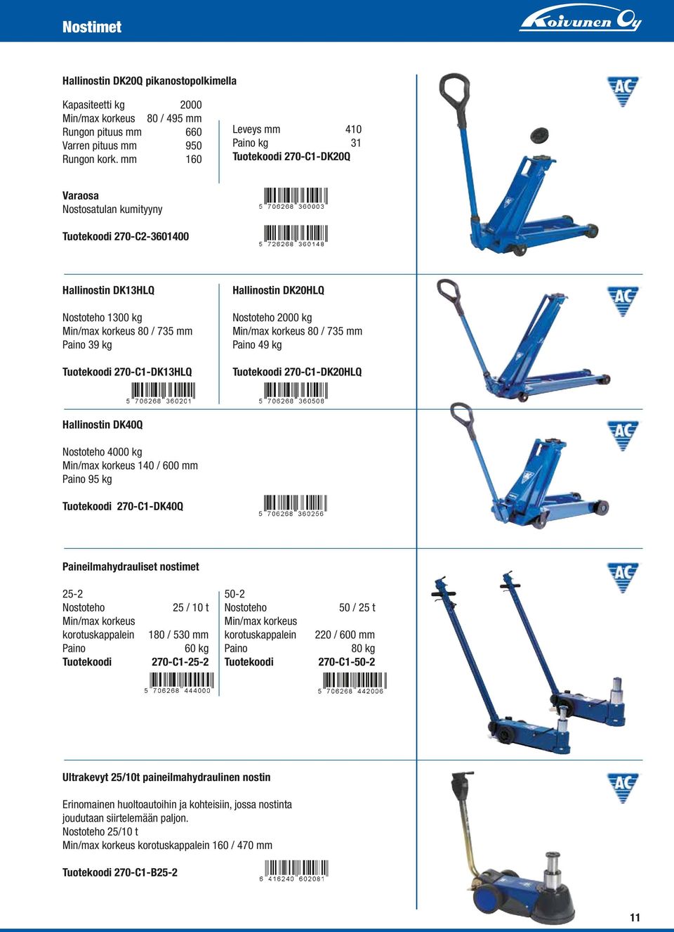 Tuotekoodi 270-C1-DK13HLQ Hallinostin DK20HLQ Nostoteho 2000 kg Min/max korkeus 80 / 735 mm Paino 49 kg Tuotekoodi 270-C1-DK20HLQ Hallinostin DK40Q Nostoteho 4000 kg Min/max korkeus 140 / 600 mm