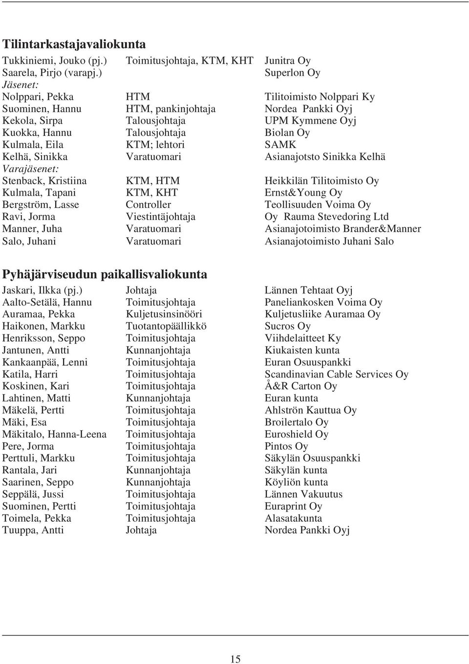 Oy Kulmala, Eila KTM; lehtori SAMK Kelhä, Sinikka Varatuomari Asianajotsto Sinikka Kelhä Varajäsenet: Stenback, Kristiina KTM, HTM Heikkilän Tilitoimisto Oy Kulmala, Tapani KTM, KHT Ernst&Young Oy