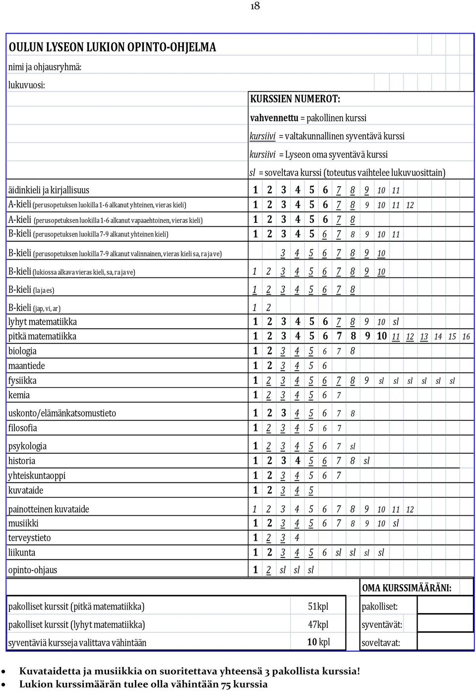 8 9 10 11 12 A-kieli (perusopetuksen luokilla 1-6 alkanut vapaaehtoinen, vieras kieli) 1 2 3 4 5 6 7 8 B-kieli (perusopetuksen luokilla 7-9 alkanut yhteinen kieli) 1 2 3 4 5 6 7 8 9 10 11 B-kieli