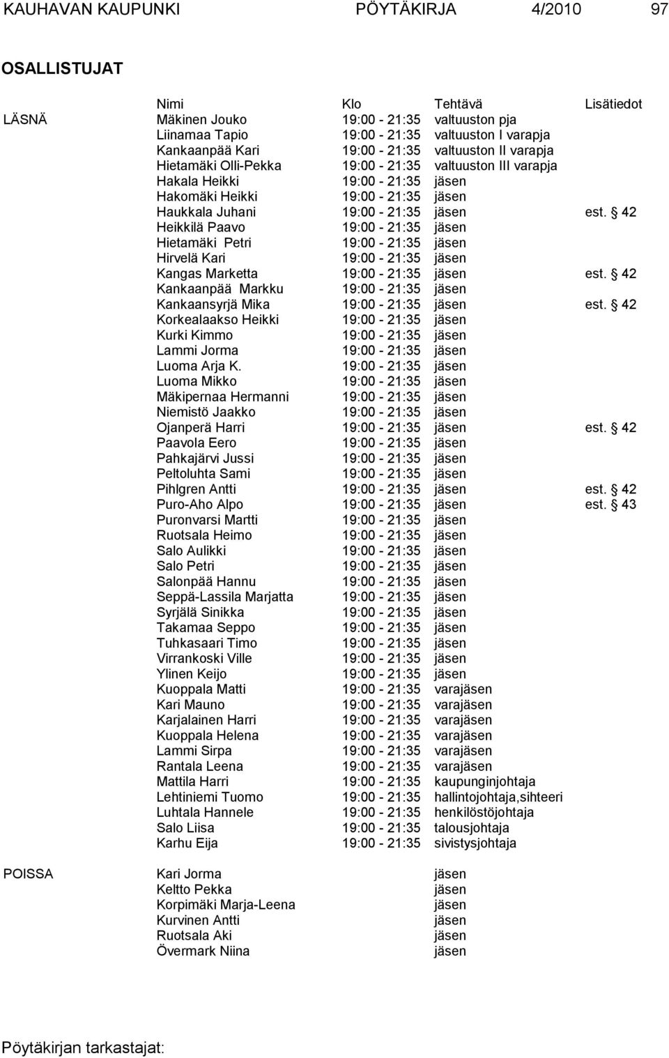 42 Heikkilä Paavo 19:00-21:35 jäsen Hietamäki Petri 19:00-21:35 jäsen Hirvelä Kari 19:00-21:35 jäsen Kangas Marketta 19:00-21:35 jäsen est.