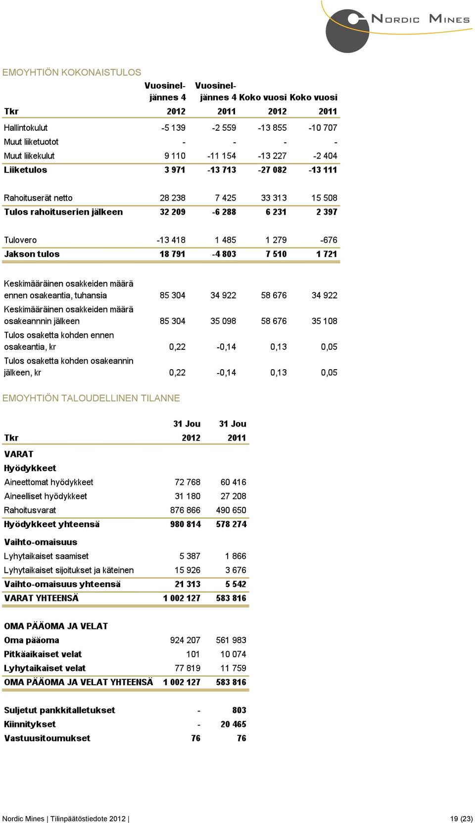 TILANNE Nordic Mines