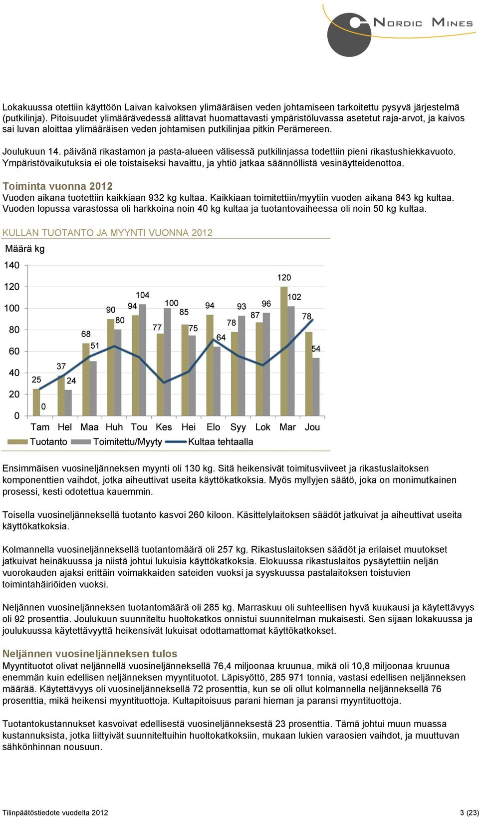 päivänä rikastamon ja pasta-alueen välisessä putkilinjassa todettiin pieni rikastushiekkavuoto. Ympäristövaikutuksia ei ole toistaiseksi havaittu, ja yhtiö jatkaa säännöllistä vesinäytteidenottoa.