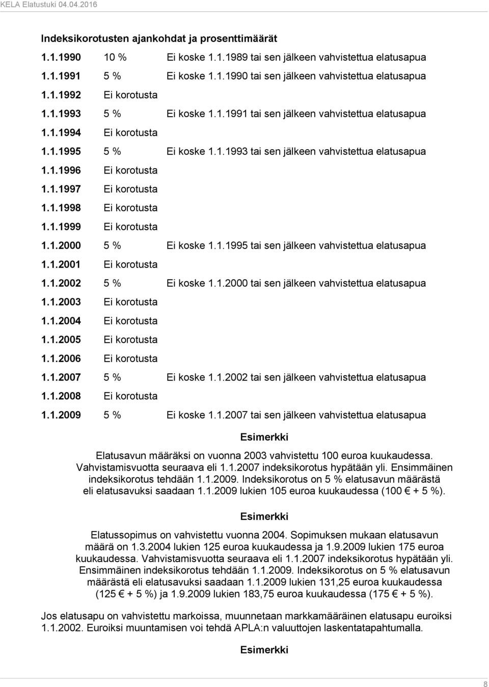 1.1998 Ei korotusta 1.1.1999 Ei korotusta 1.1.2000 5 % Ei koske 1.1.1995 tai sen jälkeen vahvistettua elatusapua 1.1.2001 Ei korotusta 1.1.2002 5 % Ei koske 1.1.2000 tai sen jälkeen vahvistettua elatusapua 1.