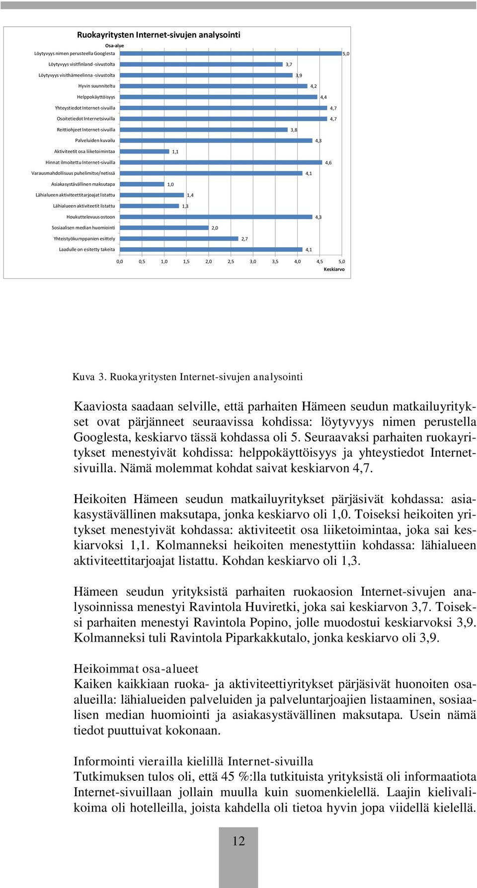 ilmoitettu Internet-sivuilla 4,6 Varausmahdollisuus puhelimitse/netissä 4,1 Asiakasystävällinen maksutapa 1,0 Lähialueen aktiviteettitarjoajat listattu Lähialueen aktiviteetit listattu 1,3 1,4