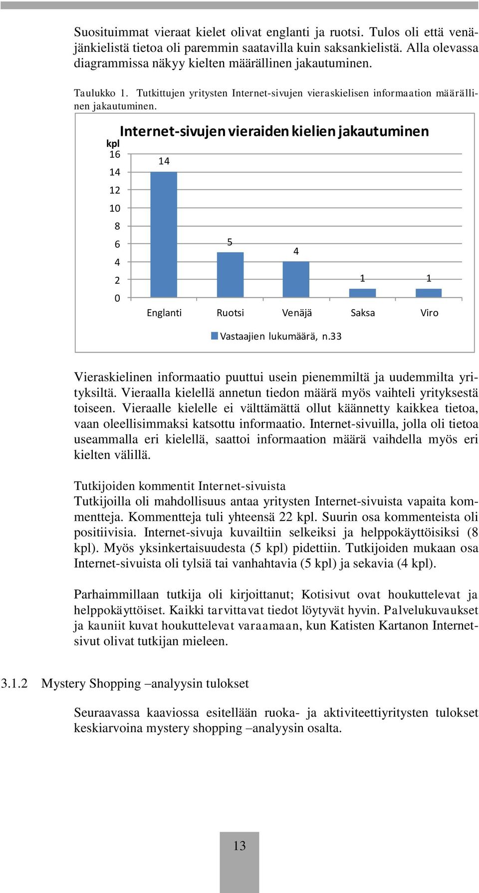 kpl 16 14 12 10 8 6 4 2 0 Internet-sivujen vieraiden kielien jakautuminen 14 5 4 1 1 Englanti Ruotsi Venäjä Saksa Viro Vastaajien lukumäärä, n.