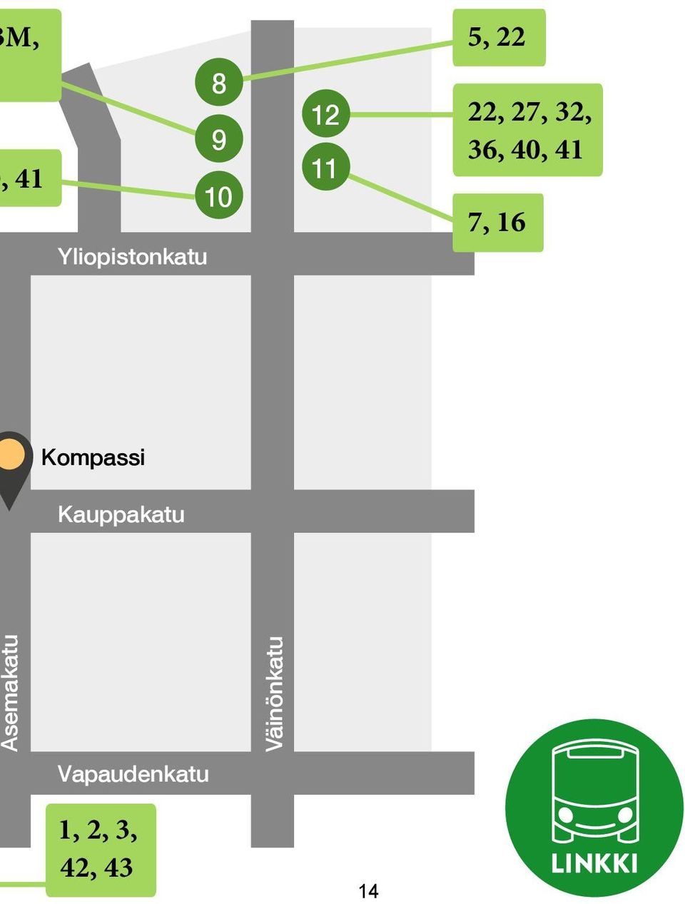 Kompassi Kauppakatu Asemakatu