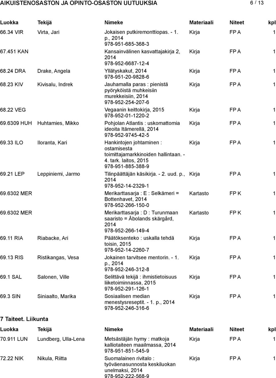 22 VEG Vegaanin keittokirja, 2015 978-952-01-1220-2 69.6309 HUH Huhtamies, Mikko Pohjolan Atlantis : uskomattomia ideoita Itämerellä, 978-952-9745-42-5 69.
