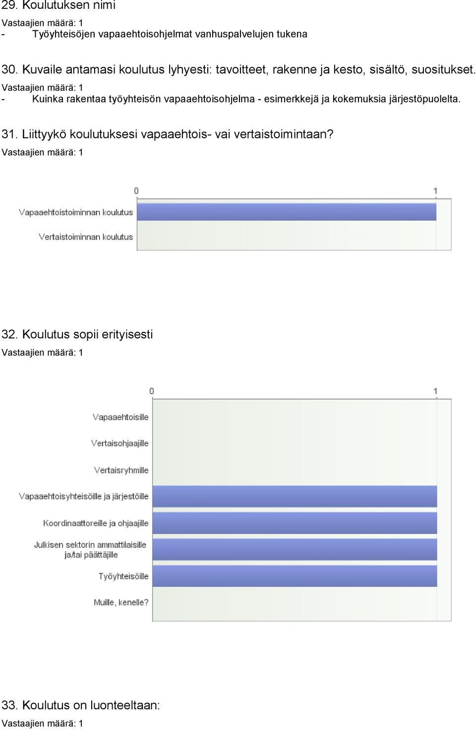 - Kuinka rakentaa työyhteisön vapaaehtoisohjelma - esimerkkejä ja kokemuksia järjestöpuolelta. 31.