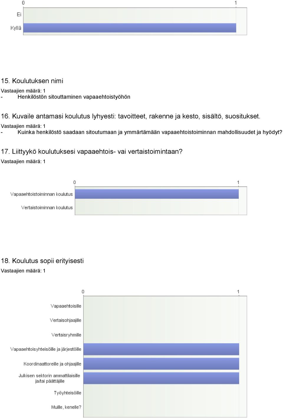 - Kuinka henkilöstö saadaan sitoutumaan ja ymmärtämään vapaaehtoistoiminnan