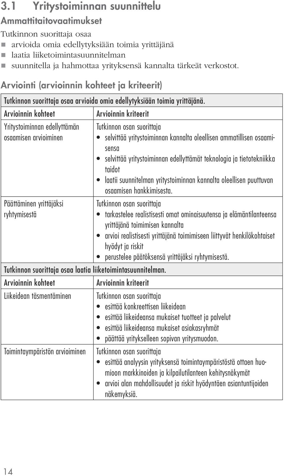 Arvioinnin kohteet Arvioinnin kriteerit Yritystoiminnan edellyttämän osaamisen arvioiminen Päättäminen yrittäjäksi ryhtymisestä selvittää yritystoiminnan kannalta oleellisen ammatillisen osaamisensa