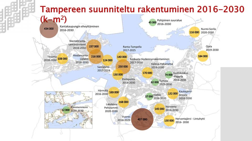 Eteläpuisto 2018-2030 Keskusta täydennysrakentaminen 2017-2030 Kaleva-Hakametsä 2016-2030 Turtola 2025-2030 Koilliskeskus -Pappila 2016-2030 Härmälä