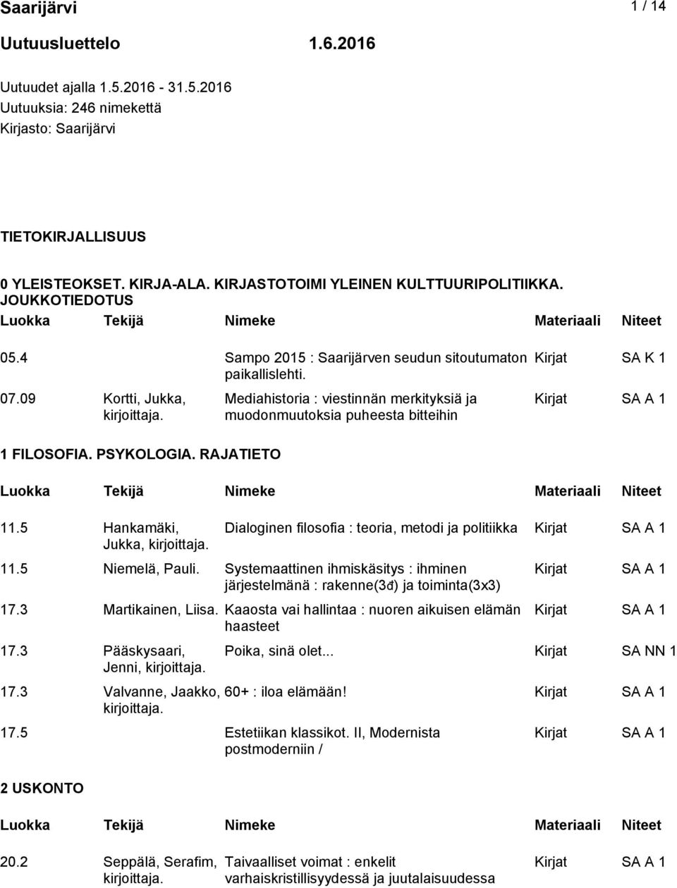 5 Hankamäki, Jukka, Mediahistoria : viestinnän merkityksiä ja muodonmuutoksia puheesta bitteihin Kirjat SA K 1 Dialoginen filosofia : teoria, metodi ja politiikka 11.5 Niemelä, Pauli.