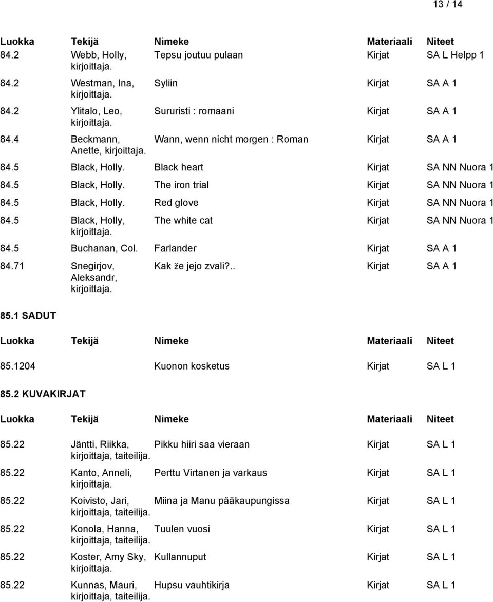 5 Black, Holly, The white cat Kirjat SA NN Nuora 1 84.5 Buchanan, Col. Farlander 84.71 Snegirjov, Aleksandr, 85.1 SADUT Kak že jejo zvali?.. 85.1204 Kuonon kosketus Kirjat SA L 1 85.2 KUVAKIRJAT 85.