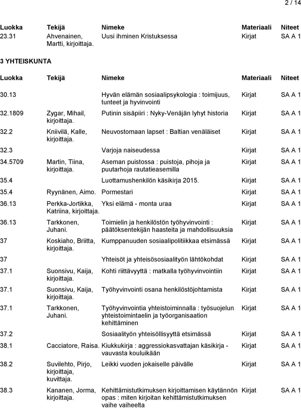 5709 Martin, Tiina, Aseman puistossa : puistoja, pihoja ja puutarhoja rautatieasemilla 35.4 Luottamushenkilön käsikirja 2015. 35.4 Ryynänen, Aimo. Pormestari 36.