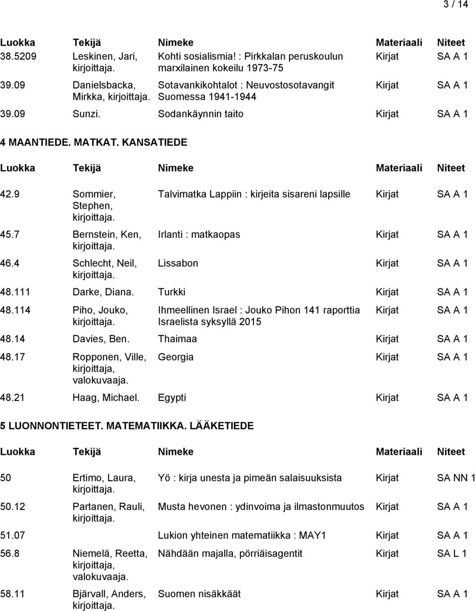 111 Darke, Diana. Turkki 48.114 Piho, Jouko, Ihmeellinen Israel : Jouko Pihon 141 raporttia Israelista syksyllä 2015 48.14 Davies, Ben. Thaimaa 48.17 Ropponen, Ville, valokuvaaja. Georgia 48.