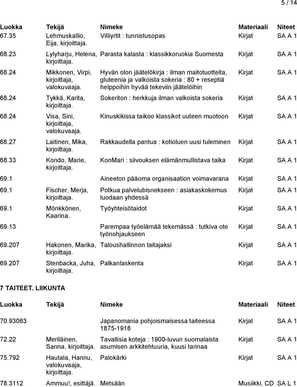 Sokeriton : herkkuja ilman valkoista sokeria Kinuskikissa taikoo klassikot uuteen muotoon Rakkaudella pantua : kotioluen uusi tuleminen KonMari : siivouksen elämänmullistava taika 69.