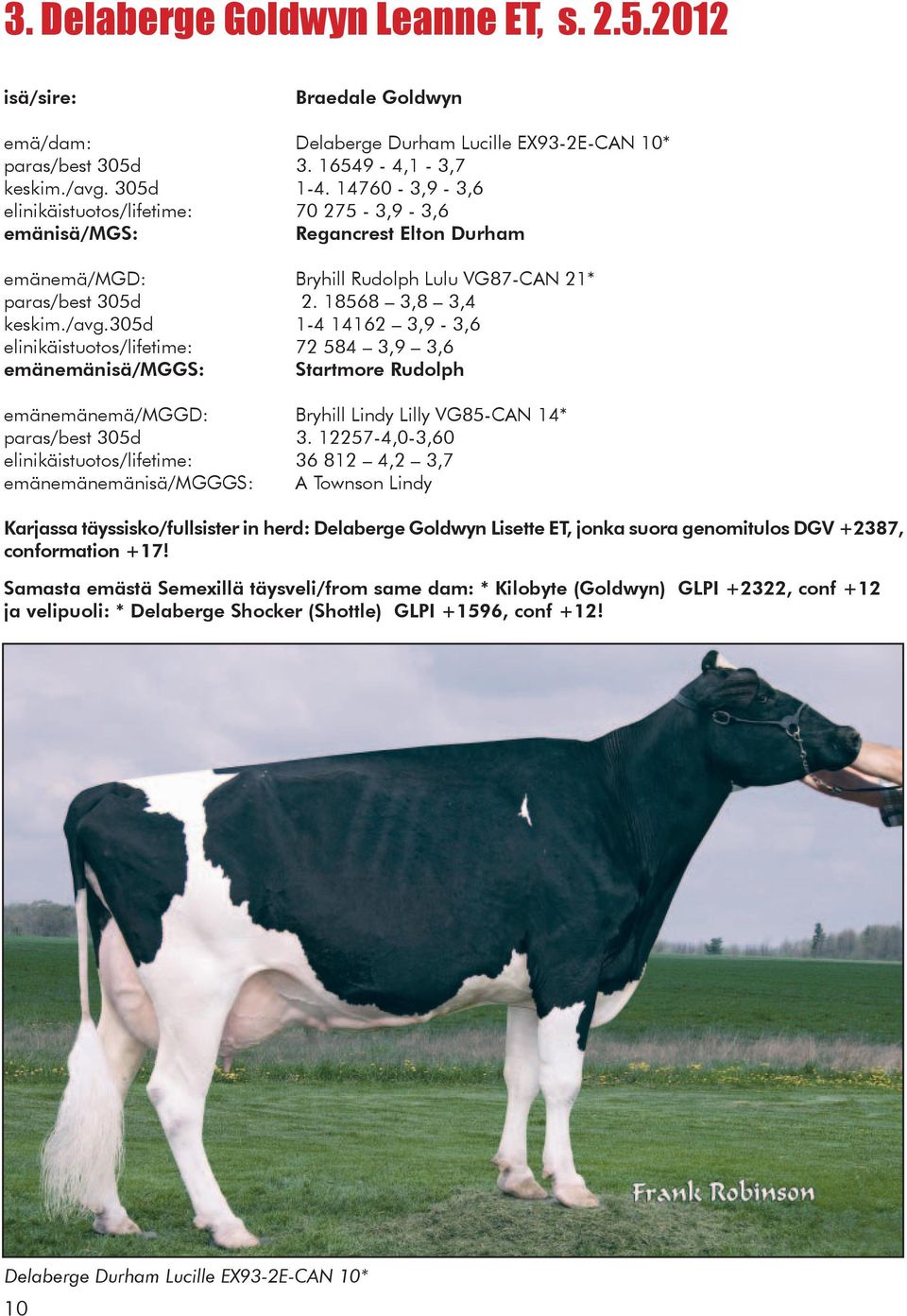 305d 1-4 14162 3,9-3,6 elinikäistuotos/lifetime: 72 584 3,9 3,6 emänemänisä/mggs: Startmore Rudolph emänemänemä/mggd: Bryhill Lindy Lilly VG85-CAN 14* paras/best 305d 3.