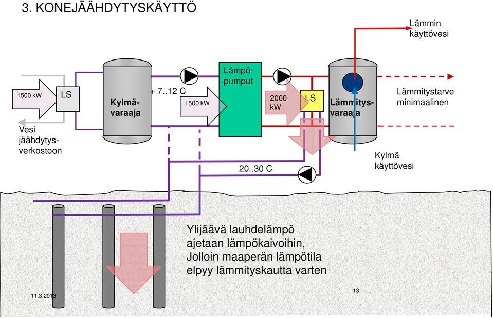 minimaalinen Vesi jäähdytys- verkostoon 20.