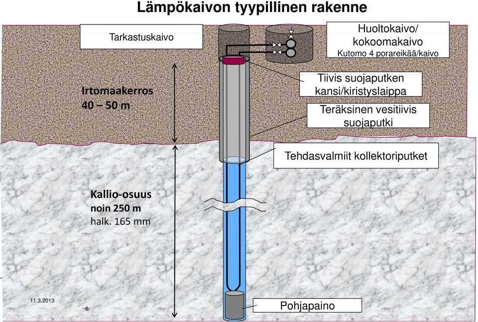 Irtomaakerros kansi/kiristyslaippa 40 50 m Teräksinen vesitiivis