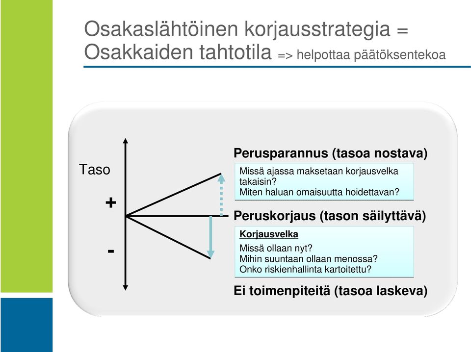 Miten haluan omaisuutta hoidettavan?