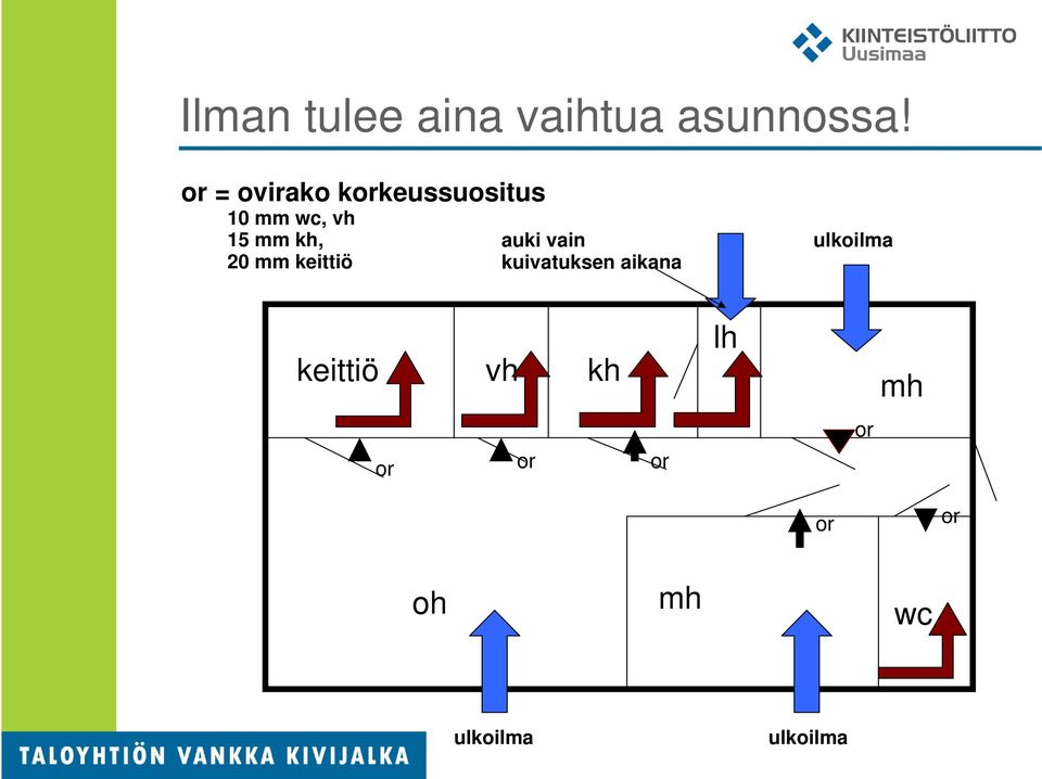 kh, 20 mm keittiö auki vain kuivatuksen aikana