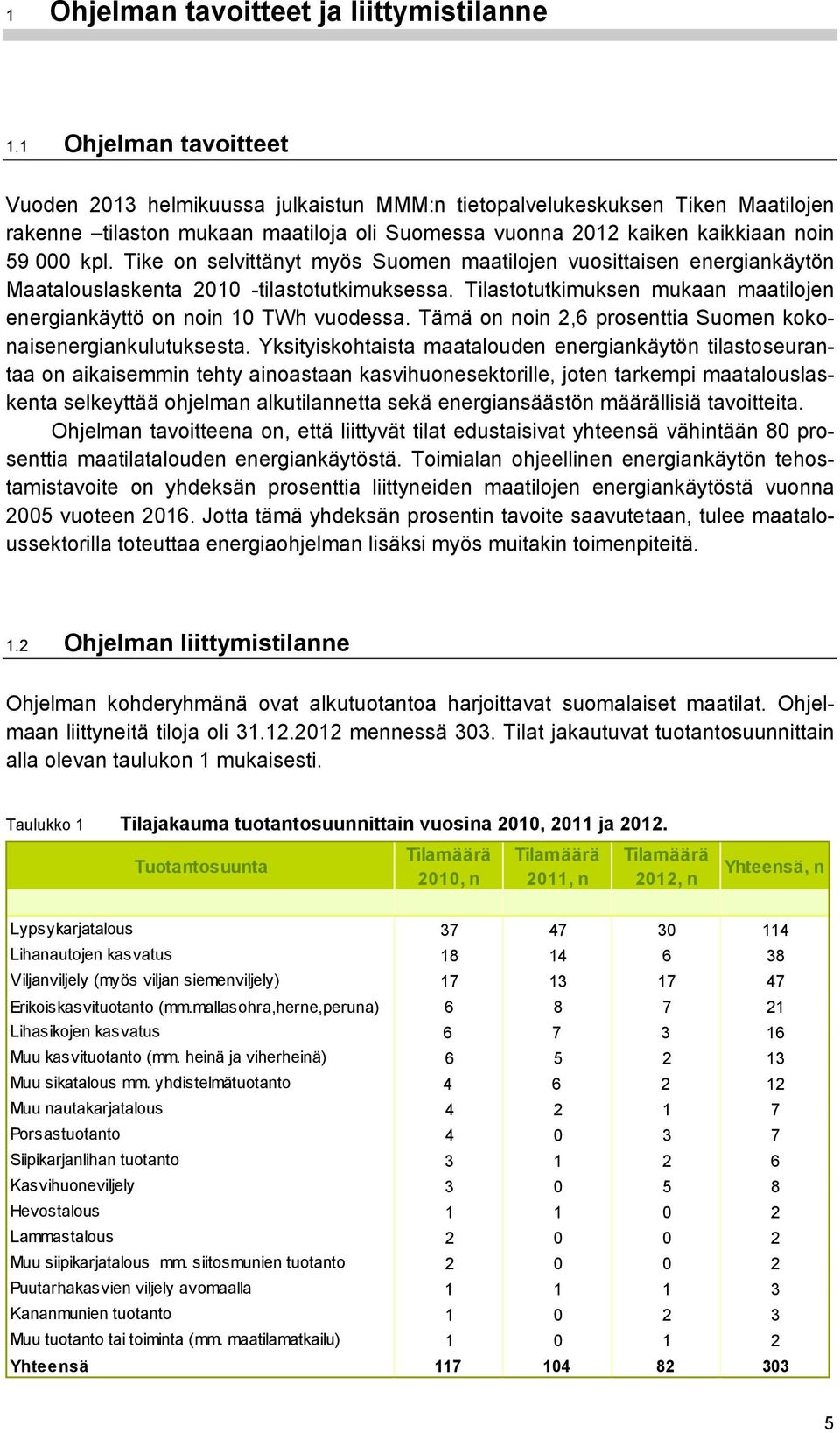 Tike on selvittänyt myös Suomen maatilojen vuosittaisen energiankäytön Maatalouslaskenta 2010 -tilastotutkimuksessa. Tilastotutkimuksen mukaan maatilojen energiankäyttö on noin 10 TWh vuodessa.