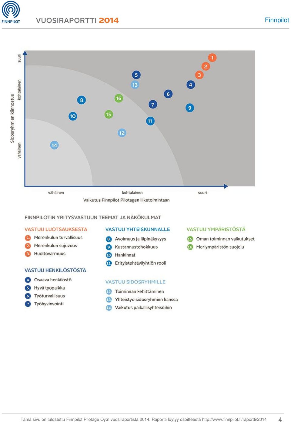 vuosiraportista 2014.