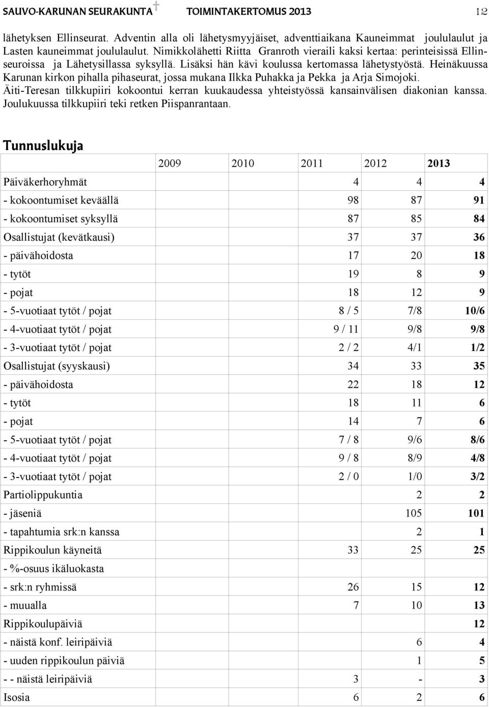 Heinäkuussa Karunan kirkon pihalla pihaseurat, jossa mukana Ilkka Puhakka ja Pekka ja Arja Simojoki. Äiti-Teresan tilkkupiiri kokoontui kerran kuukaudessa yhteistyössä kansainvälisen diakonian kanssa.