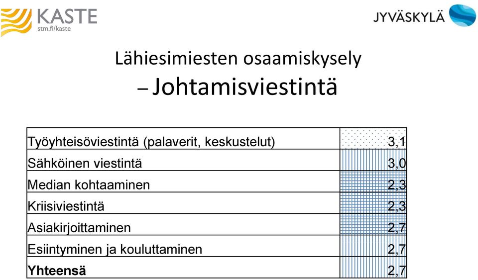 Sähköinen viestintä 3,0 Median kohtaaminen 2,3