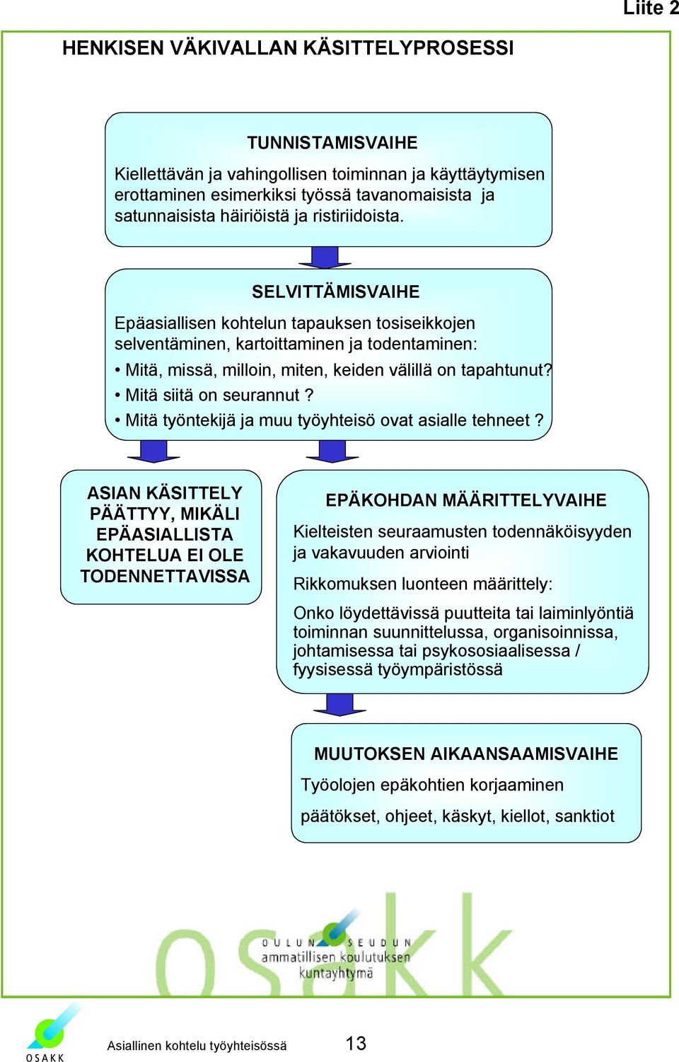 Mitä siitä on seurannut? Mitä työntekijä ja muu työyhteisö ovat asialle tehneet?