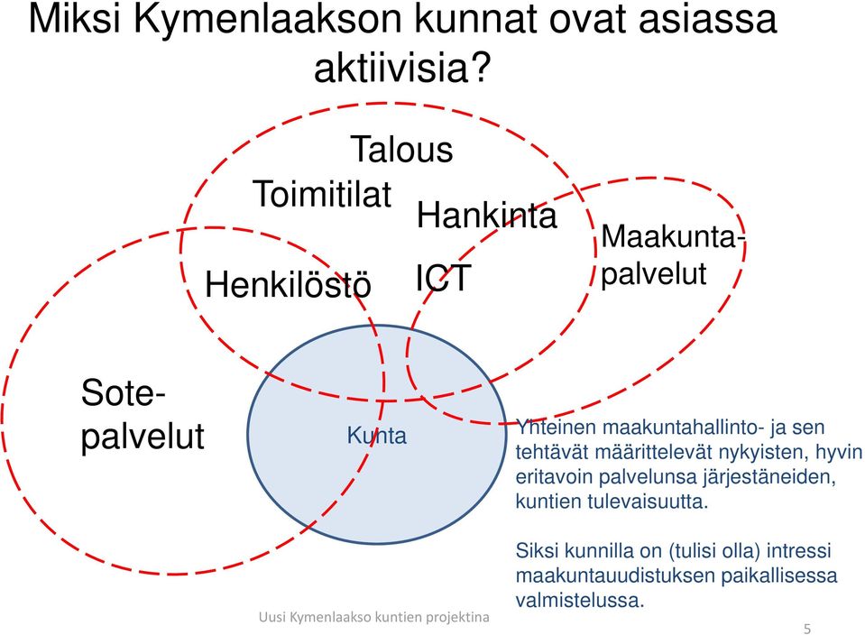 kuntien projektina Yhteinen maakuntahallinto- ja sen tehtävät määrittelevät nykyisten, hyvin