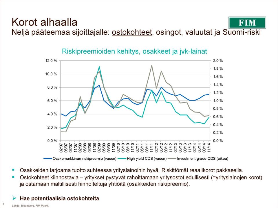 Riskittömät reaalikorot pakkasella.
