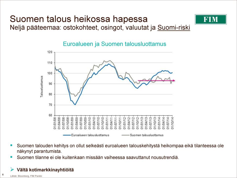 selkeästi euroalueen talouskehitystä heikompaa eikä tilanteessa ole näkynyt parantumista.