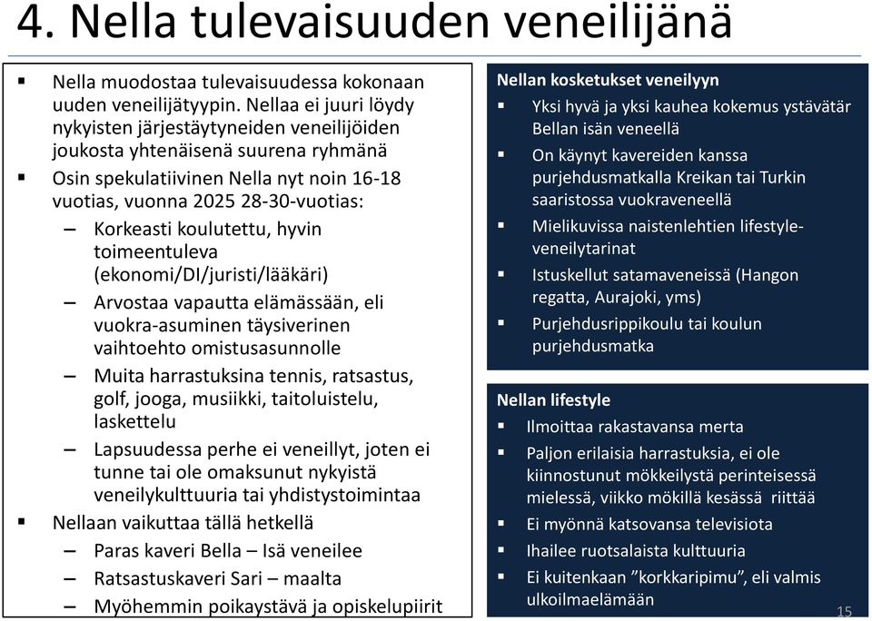 koulutettu, hyvin toimeentuleva (ekonomi/di/juristi/lääkäri) Arvostaa vapautta elämässään, eli vuokra-asuminen täysiverinen vaihtoehto omistusasunnolle Muita harrastuksina tennis, ratsastus, golf,