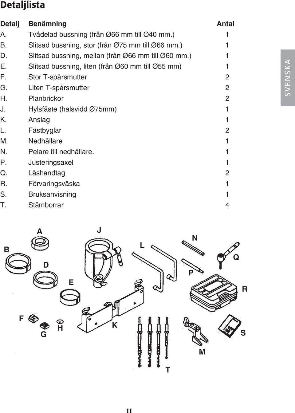 Stor T-spårsmutter 2 G. Liten T-spårsmutter 2 H. Planbrickor 2 J. Hylsfäste (halsvidd Ø75mm) 1 K. Anslag 1 L. Fästbyglar 2 M.