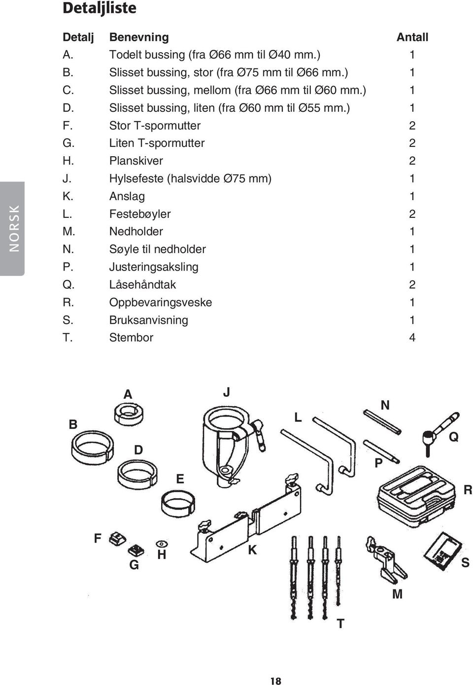 Liten T-spormutter 2 H. Planskiver 2 J. Hylsefeste (halsvidde Ø75 mm) 1 K. Anslag 1 L. Festebøyler 2 M. Nedholder 1 N.