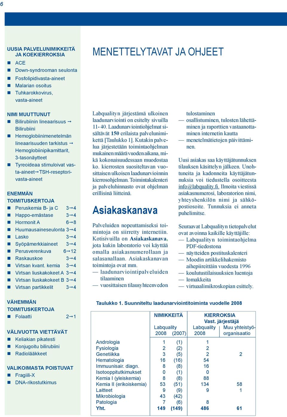 Peruskemia B- ja C 3 4 Happo-emästase 3 4 Hormonit A 6 8 Huumausaineseulonta 3 4 Lasko 3 4 Syöpämerkkiaineet 3 4 Perusverenkuva 6 12 Raskauskoe 3 4 Virtsan kvant.