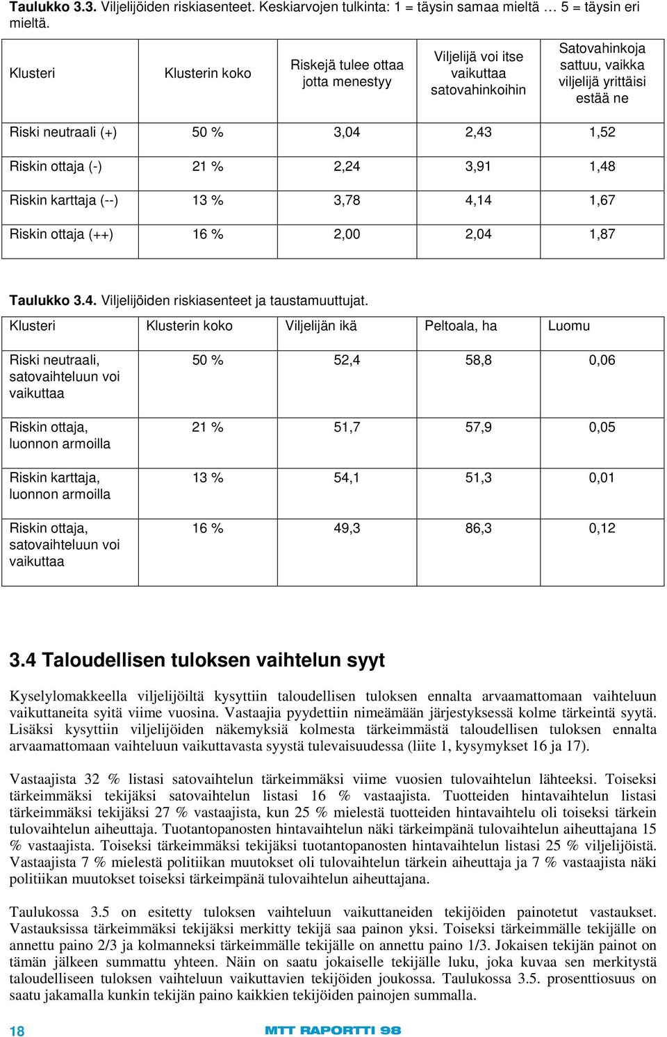 1,52 Riskin ottaja (-) 21 % 2,24 3,91 1,48 Riskin karttaja (--) 13 % 3,78 4,14 1,67 Riskin ottaja (++) 16 % 2,00 2,04 1,87 Taulukko 3.4. Viljelijöiden riskiasenteet ja taustamuuttujat.