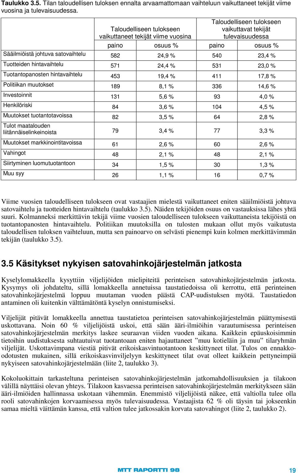 23,4 % Tuotteiden hintavaihtelu 571 24,4 % 531 23,0 % Tuotantopanosten hintavaihtelu 453 19,4 % 411 17,8 % Politiikan muutokset 189 8,1 % 336 14,6 % Investoinnit 131 5,6 % 93 4,0 % Henkilöriski 84