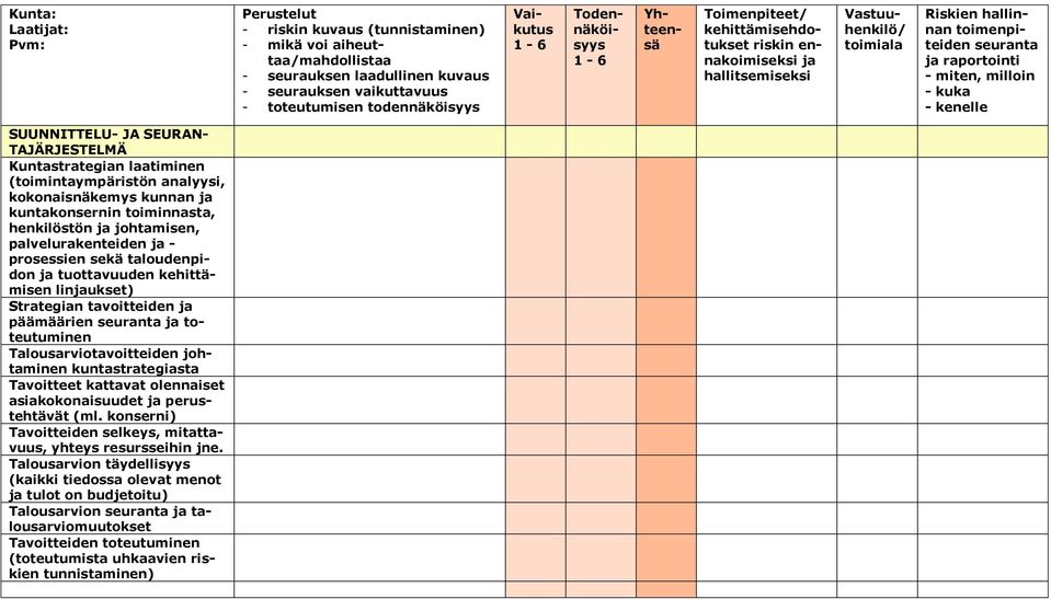 johtaminen kuntastrategiasta Tavoitteet kattavat olennaiset asiakokonaisuudet perustehtävät (ml. konserni) Tavoitteiden selkeys, mitattavuus, yhteys resursseihin jne.