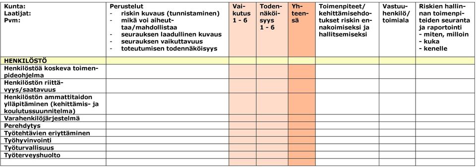 ylläpitäminen (kehittämis- koulutussuunnitelma)