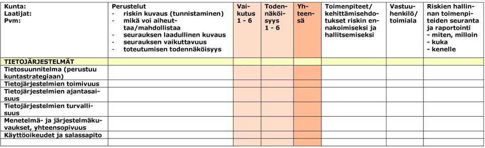 Tietojärjestelmien antasaisuus Tietojärjestelmien