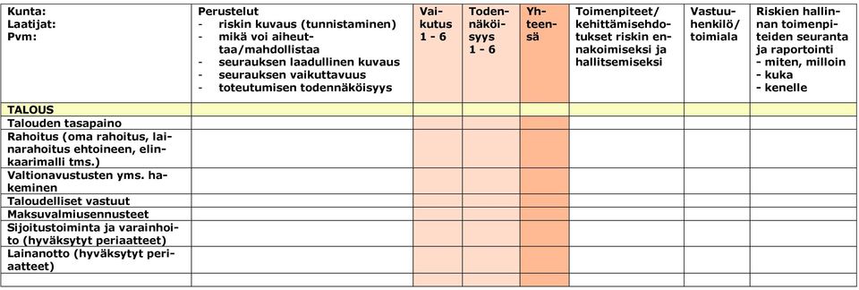 hakeminen Taloudelliset vastuut Maksuvalmiusennusteet