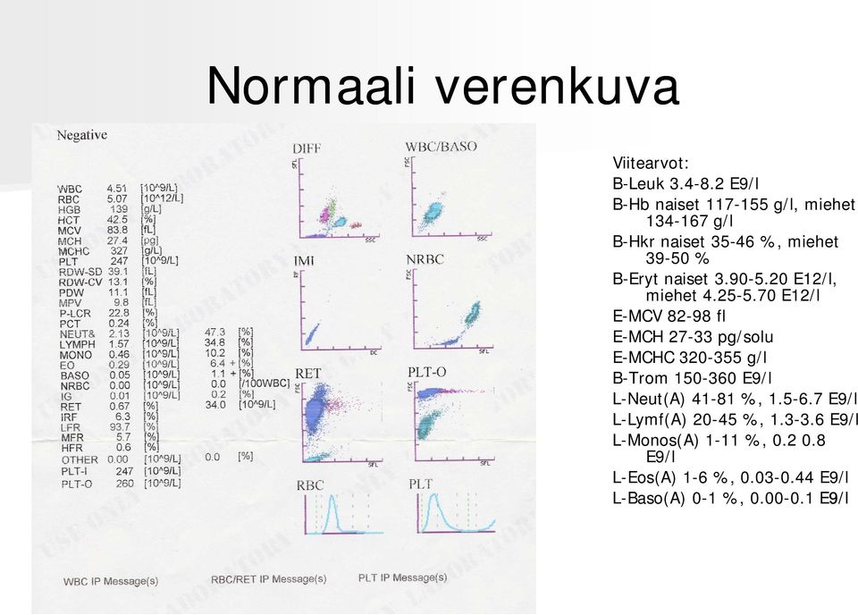 90-5.20 E12/l, miehet 4.25-5.