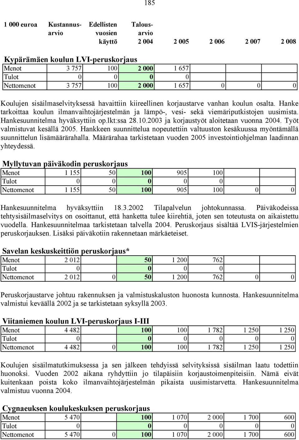 2003 ja korjaustyöt aloitetaan vuonna 2004. Työt valmistuvat kesällä 2005. Hankkeen suunnittelua nopeutettiin valtuuston kesäkuussa myöntämällä suunnittelun lisämäärärahalla.