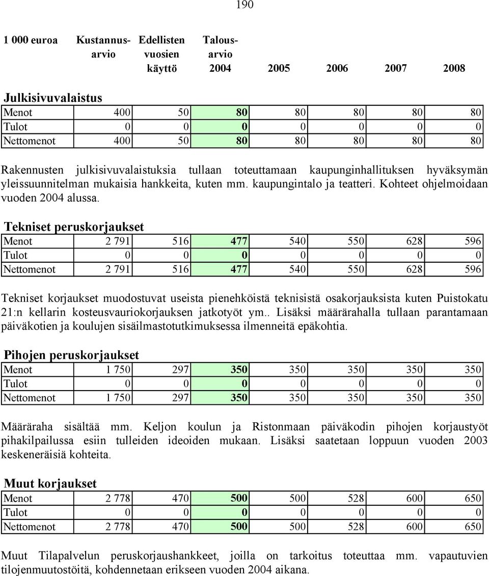 Tekniset peruskorjaukset Menot 2 791 516 477 540 550 628 596 0 0 0 0 Nettomenot 2 791 516 477 540 550 628 596 Tekniset korjaukset muodostuvat useista pienehköistä teknisistä osakorjauksista kuten