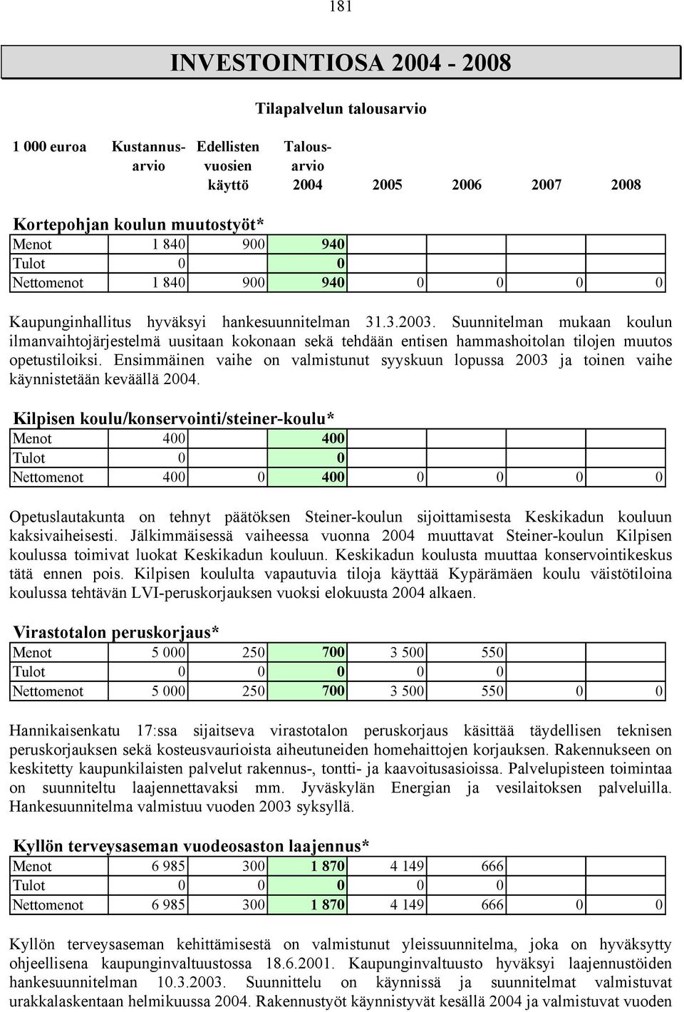 Ensimmäinen vaihe on valmistunut syyskuun lopussa 2003 ja toinen vaihe käynnistetään keväällä 2004.