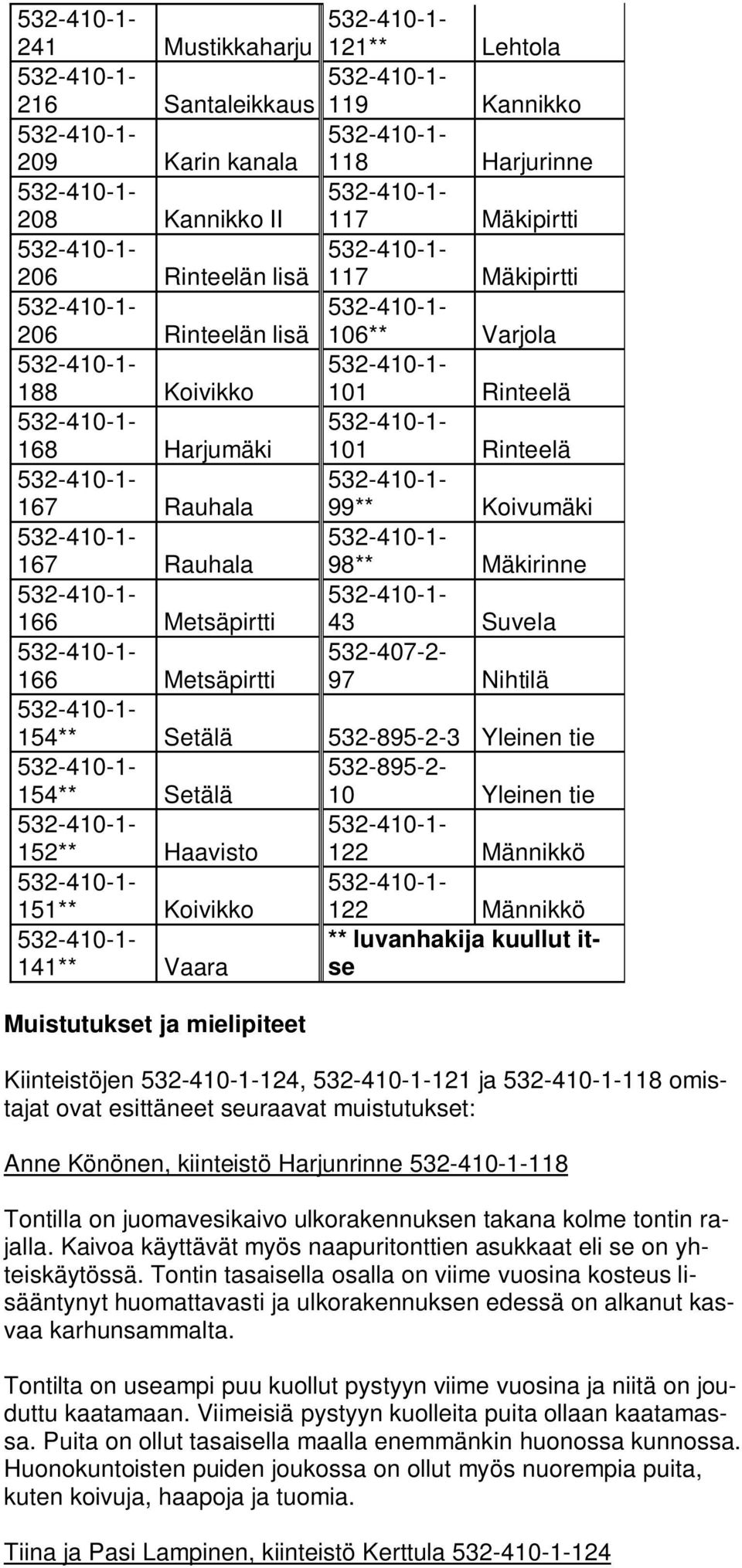 tie 154** Setälä 532-895-2-10 Yleinen tie 152** Haavisto 122 Männikkö 151** Koivikko 122 Männikkö 141** Vaara ** luvanhakija kuullut itse Muistutukset ja mielipiteet Kiinteistöjen 124, 121 ja 118